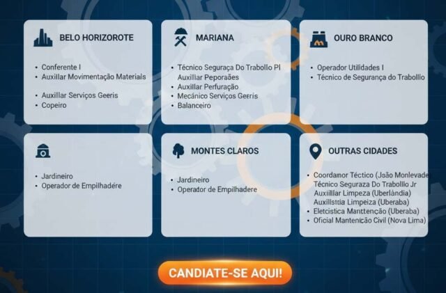Vagas-Manserv,-Emprego-Belo-Horizonte,-Vagas-Mariana-MG,-Emprego-CLT,-Vagas-Presenciais
