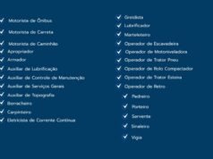 Construtora Ápia abre processo seletivo para diversas áreas em Cambará (PR)