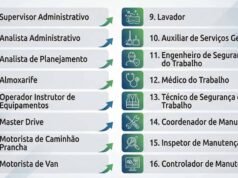 Oportunidades em Itabirito para Motorista de Van, Motorista de Caminhão Prancha, Auxiliar, Lavador e diversas outras funções