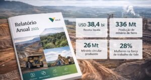 Vale divulga Relatório Anual 2025 com avanços em segurança, sustentabilidade e geração de valor