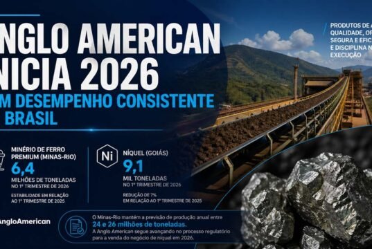 Anglo American registra estabilidade operacional no primeiro trimestre de 2026
