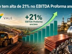 Vale tem alta de 21% no EBITDA Proforma ano/ano, apoiada por performance operacional robusta e preços mais favoráveis