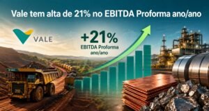 Vale tem alta de 21% no EBITDA Proforma ano/ano, apoiada por performance operacional robusta e preços mais favoráveis