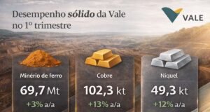 Vale (VALE3): Vendas de Minério batem recorde de 6 anos e produção de cobre dispara no 1T